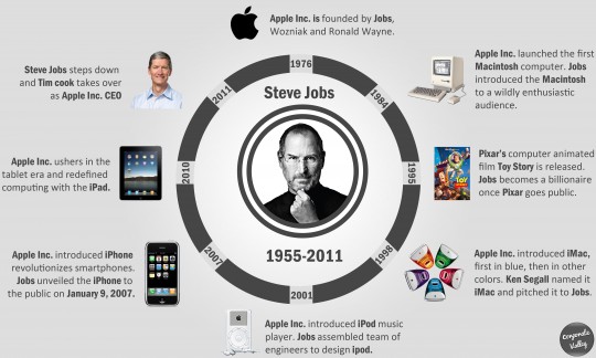 List of all steve jobs inventions